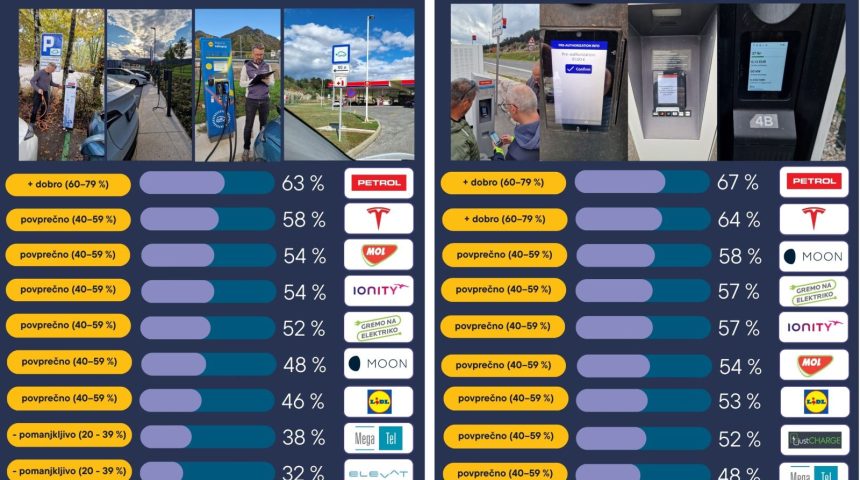 Zrcalce, zrcalce na steni, povej – kdo je najboljši v deželi tej?