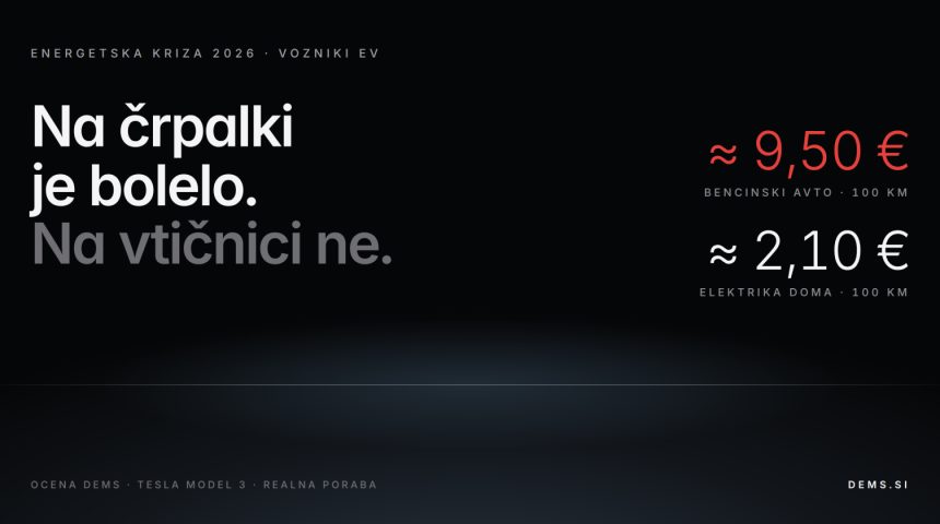 Na črpalki je bolelo, na vtičnici ne: kaj je energetska kriza 2026 pokazala voznikom EV