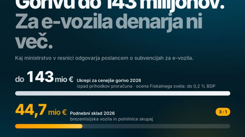 Subvencije »izkrivljajo trg«, avtoceste pa ne?