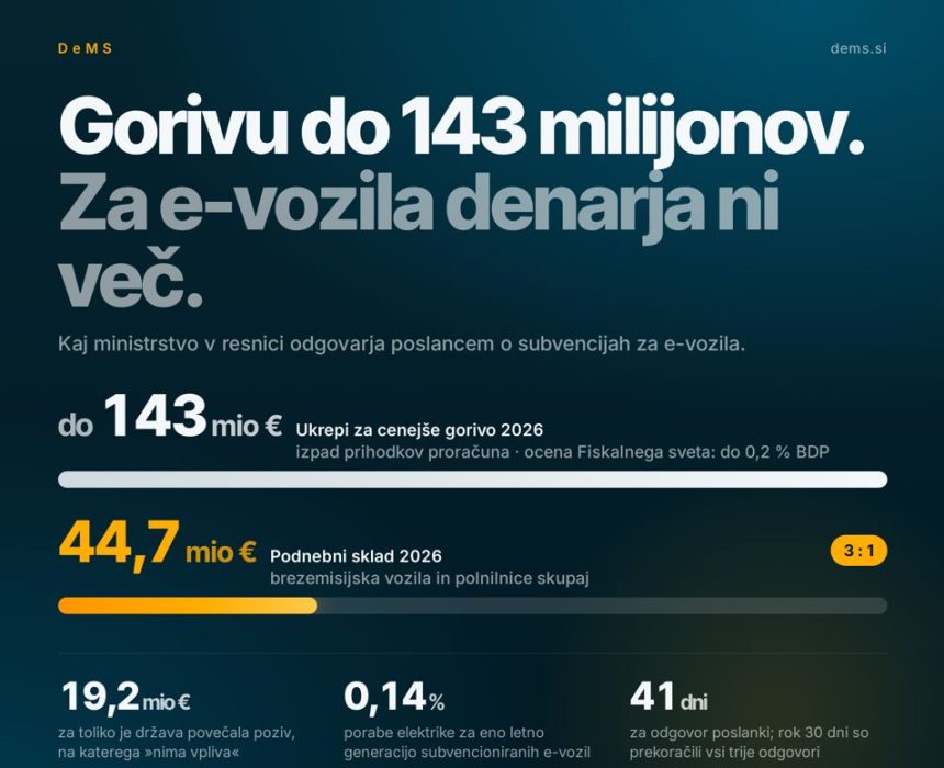Subvencije »izkrivljajo trg«, avtoceste pa ne?