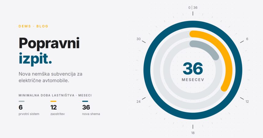 Nemčija je opravila popravni izpit: tokrat je subvencijo usmerila k ljudem, ne k izvozu